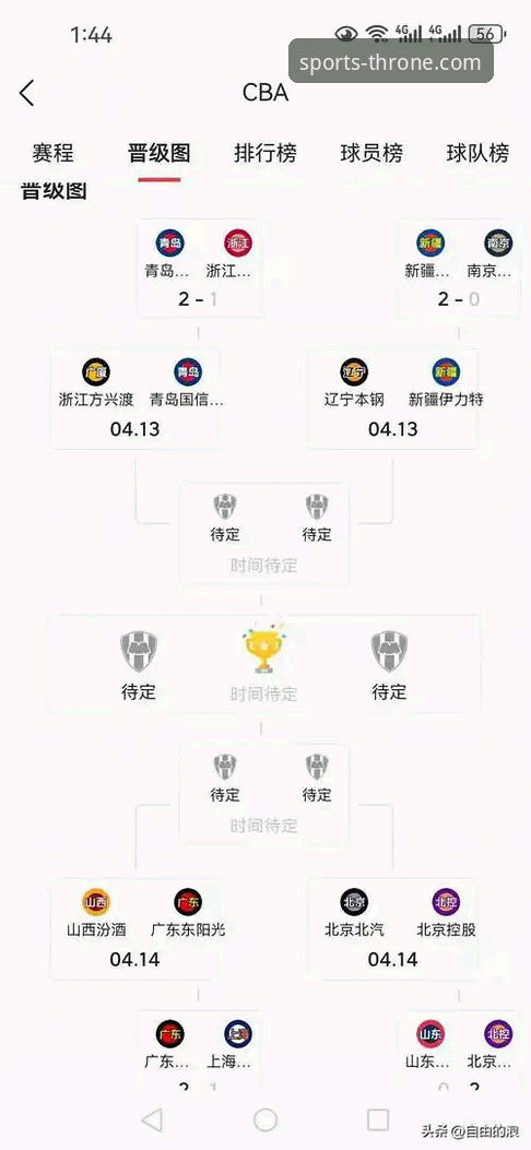 CBA季后赛观赛指南：山西横扫青岛晋级八强，冠军体育APP下载地址使用指南
